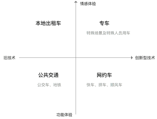 3个维度，重新定义用户体验