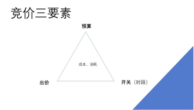 信息流：调账户究竟在调什么？