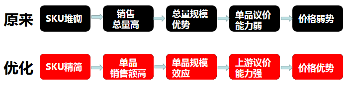 全链路解析：连续9月ROI大于7，月净利翻10倍，我是怎么做到的？