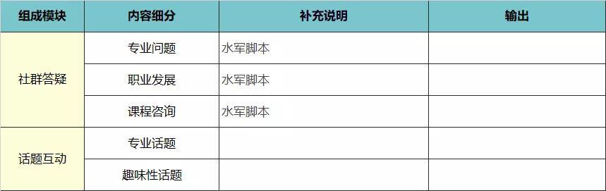 从0-1的成人教育社群SOP搭建思路