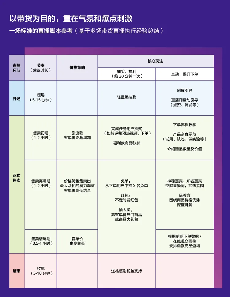 用数据为你揭秘上半年抖音直播营销的爆款法则