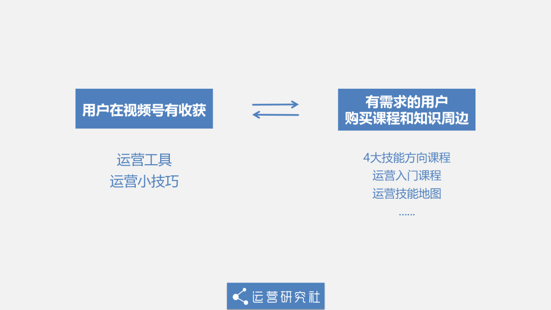 微信又改版背后：有人已经用这个功能“月入百万”