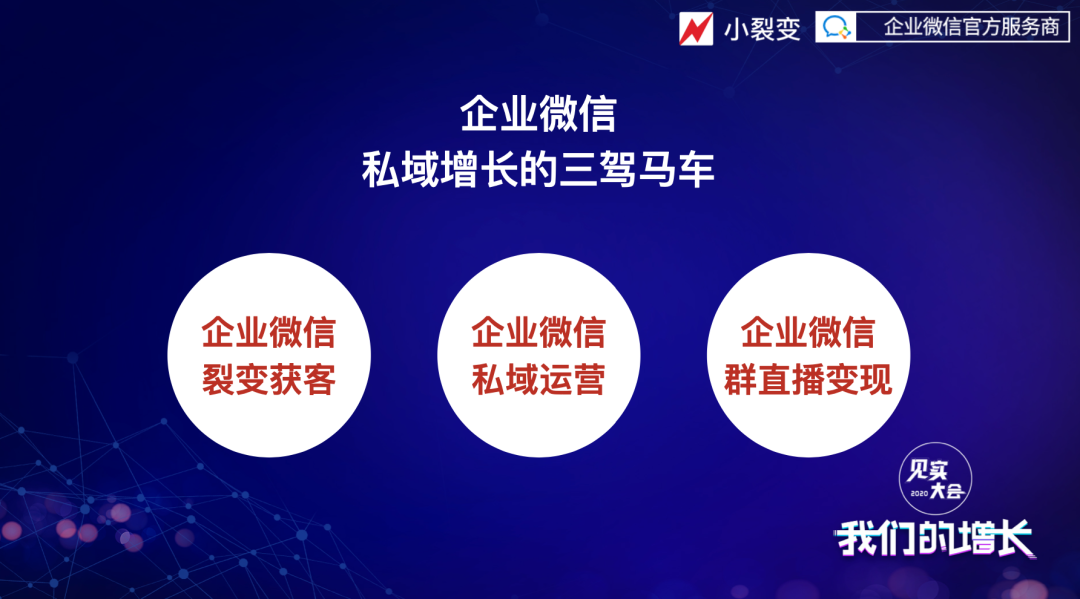 企业微信如何裂变获客？这里有3大玩法和3个未来的新变化