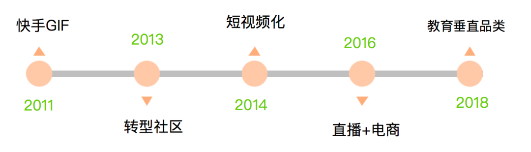 快手运营实操技巧，助你在快手稳定引流获客