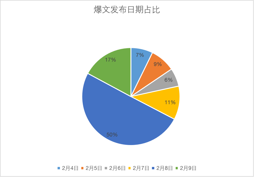 小红书如何蹭热点做爆文？“谷爱凌”案列告诉你！