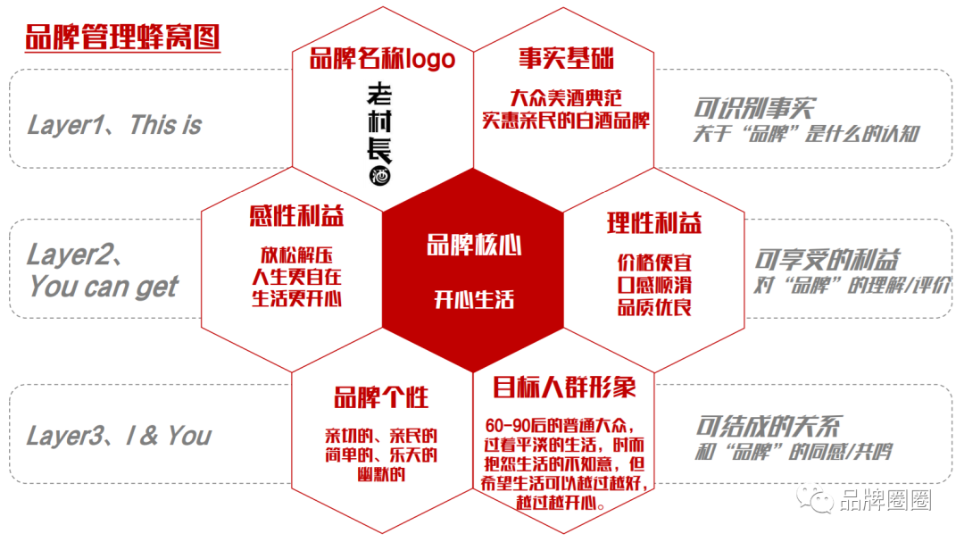 品牌策划丨好方案和坏方案的区别是什么？