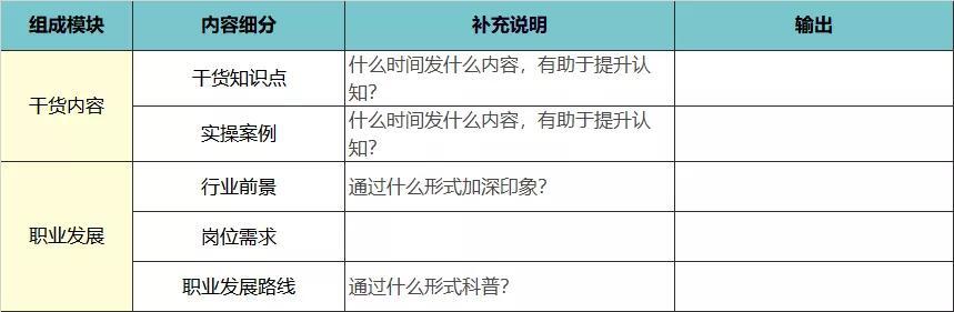 从0-1的成人教育社群SOP搭建思路