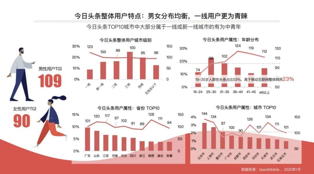 原生广告七年之“养”：从“内容为王”到“内容为根”