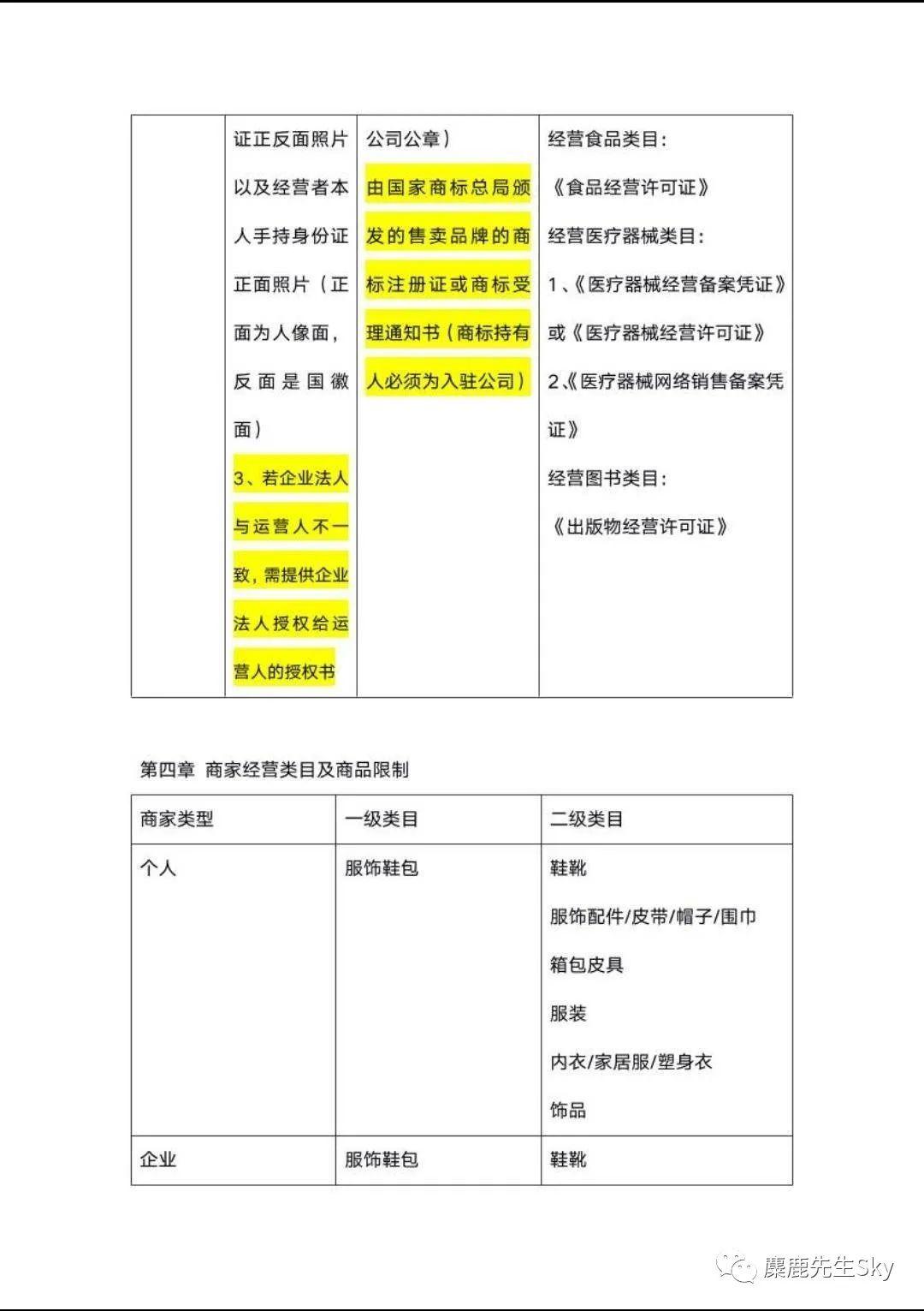 小红书开放“薯店”新功能，属于博主们的私域流量变现！