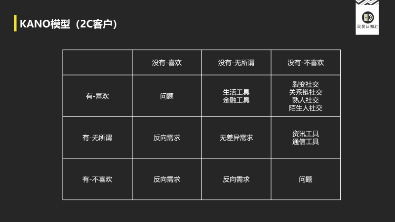 你知道高手营销的底层逻辑吗？