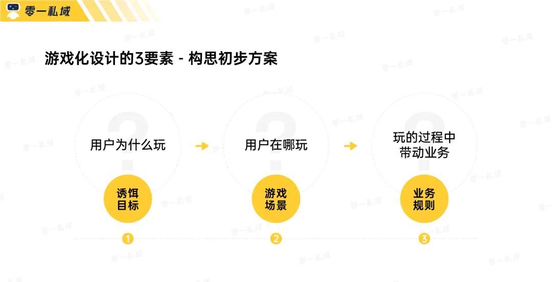 小游戏如何系统性解决如何运营私域流量的难题