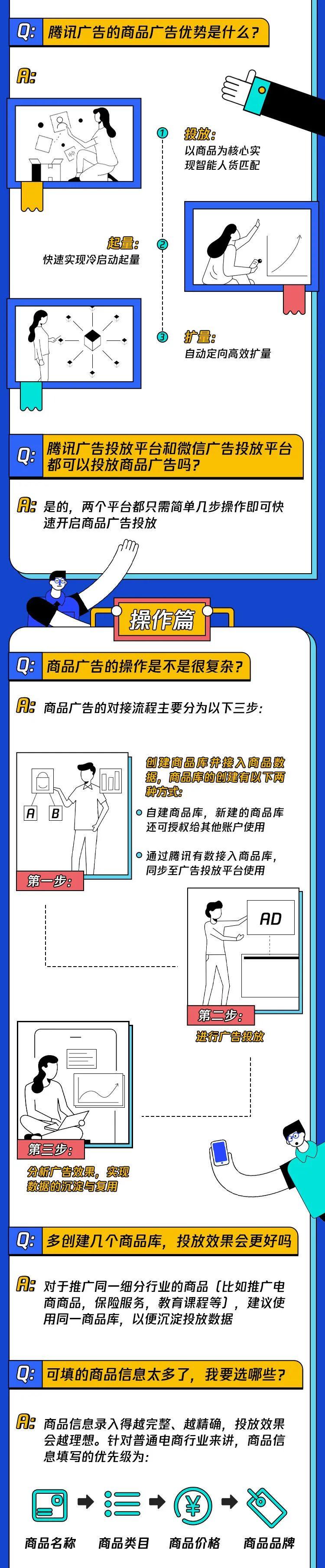 腾讯商品广告投放技巧