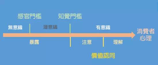 流量如何变销量？你必须解决这5个问题！