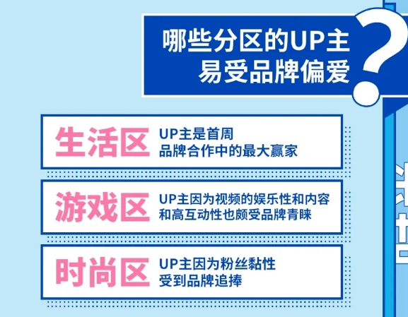坐拥300万粉年收入仅7万，深扒B站上百位up主背后的赚钱逻辑