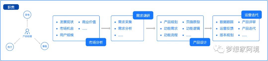 一文读懂什么是产品经理？