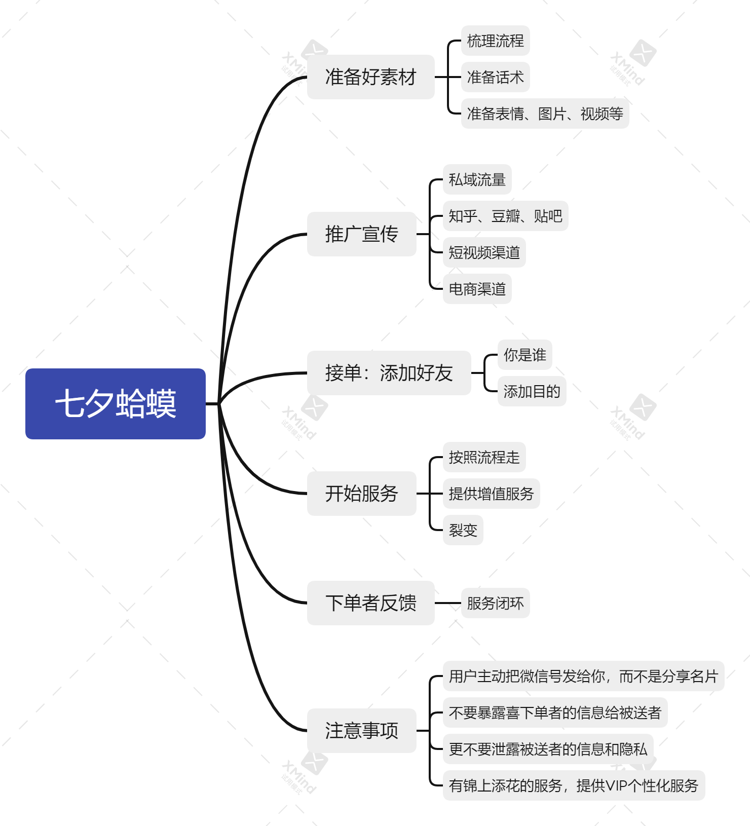 这个七夕，我发现了一个可以月入10W+的赚钱项目