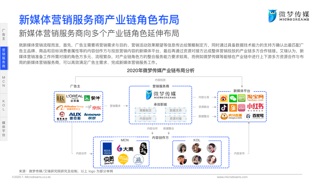 2020年中国新媒体营销策略白皮书