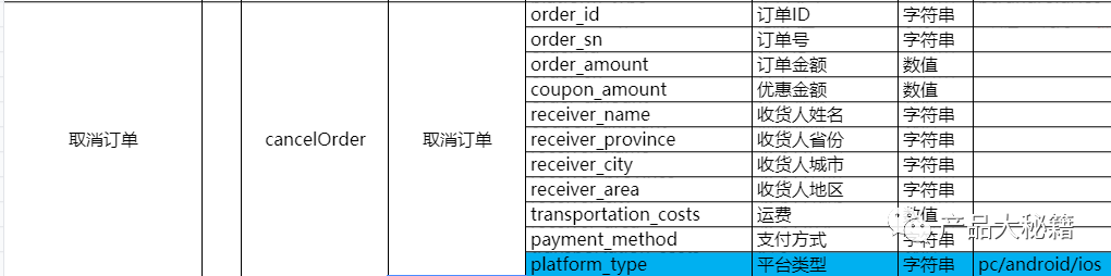 6大步骤：快速学会如何进行数据埋点