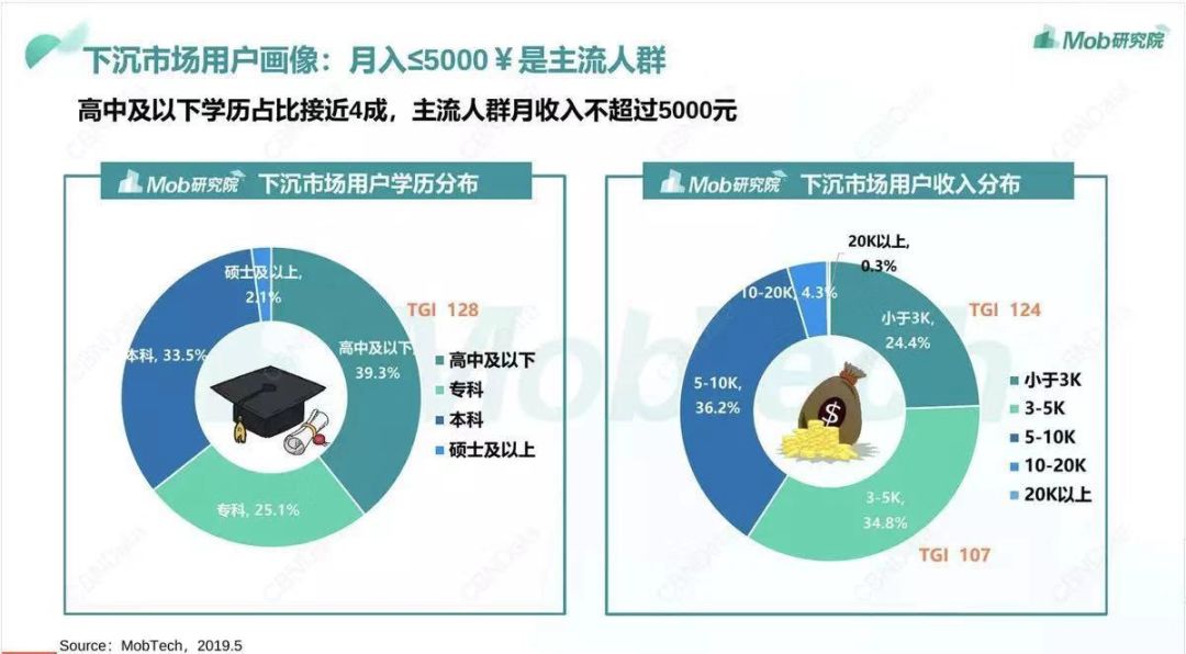 鸟哥笔记,行业动态,Super黄,行业动态,产品分析,运营模式