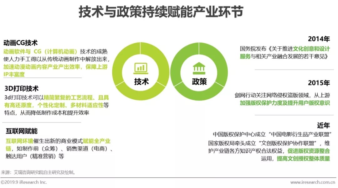 鸟哥笔记,行业动态,艾瑞,行业动态,营销,热点