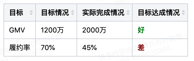 「复盘」与「成长思维」