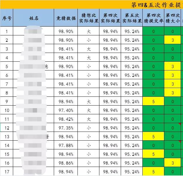 5000字实操方法论：如何从0到1做好训练营？