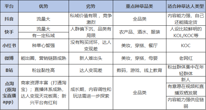 种草视频怎么做？分析了1000个爆款案例后，我有这些发现