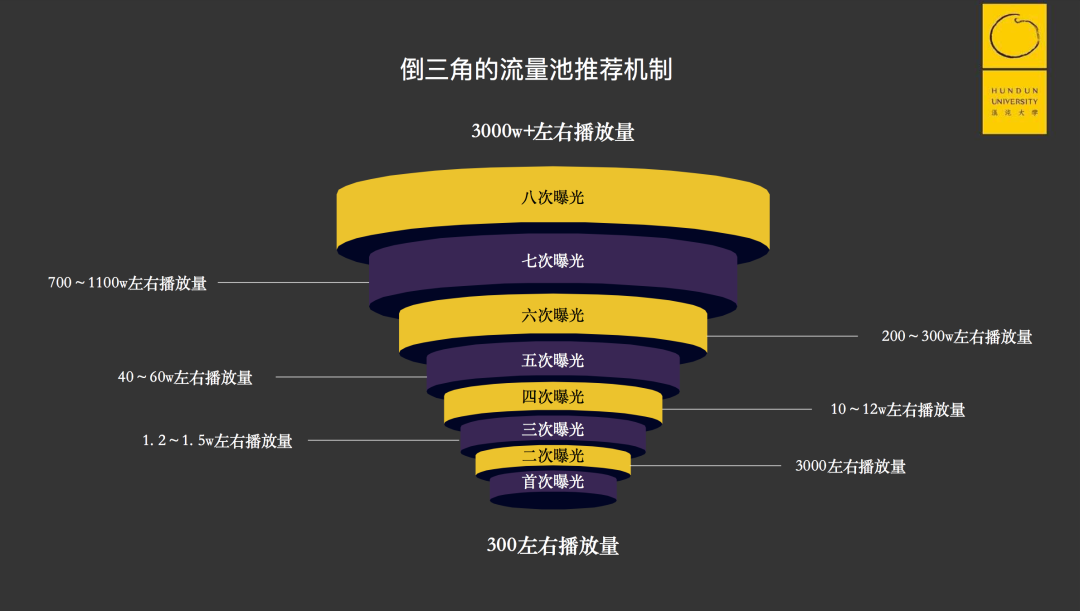 靠一条内容流水线，我如何打造三个百万级粉丝的抖音号？