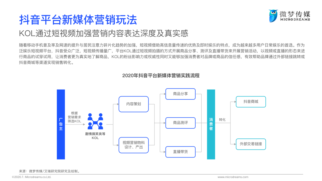 2020年中国新媒体营销策略白皮书