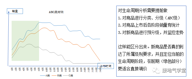 可行性建议怎么提？一个案例看清楚