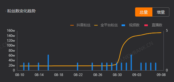 抖音尼可以与lucky“全抖音最傻的狗”他们的出圈故事