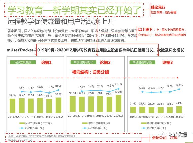 常见的数据分析规范，这些你都知道吗？