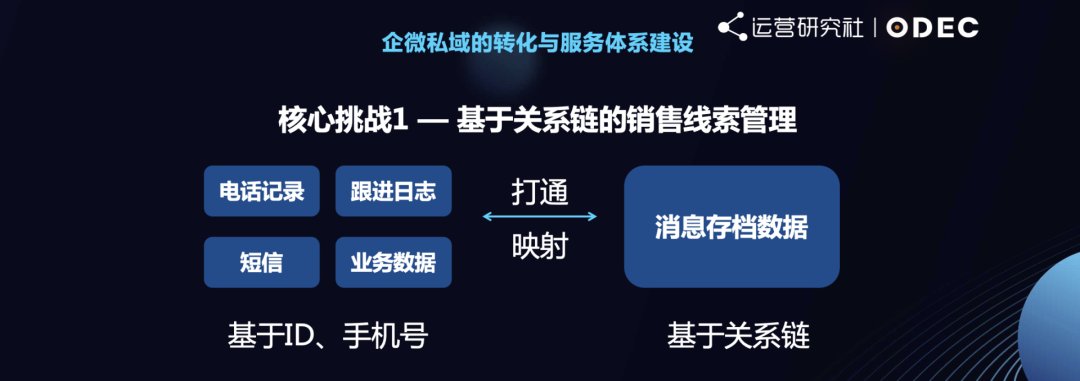 干货|做私域的5个决策环节、4个核心逻辑