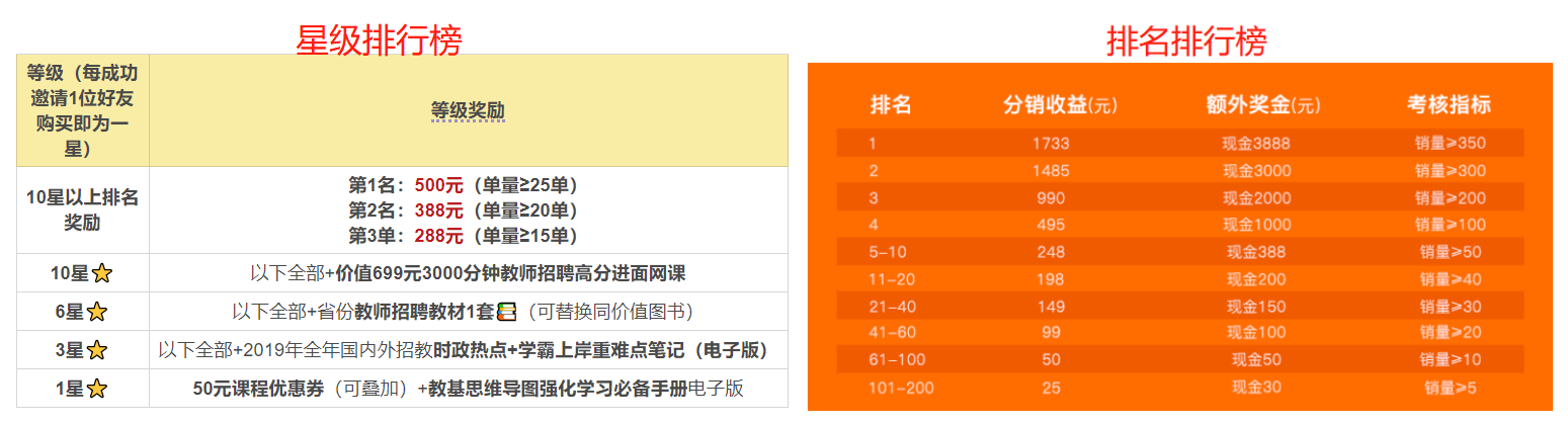 可复制的4个精细化运营方法，让课程转化率提升至52%