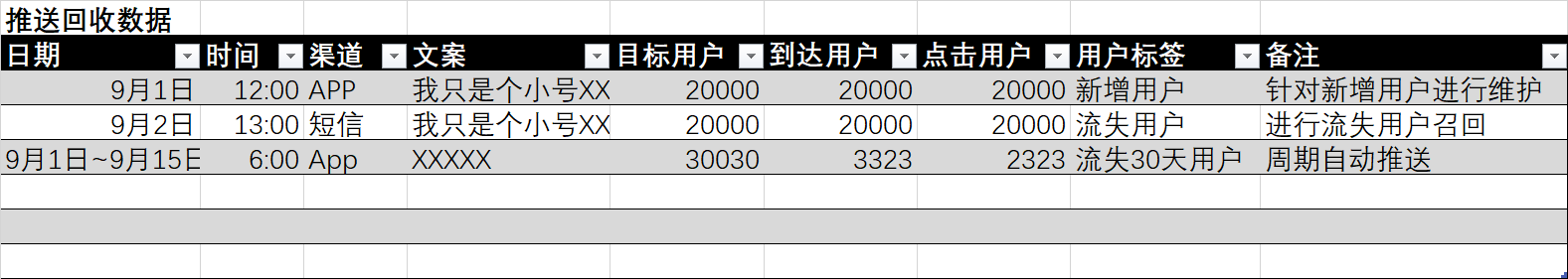 关于产品推送的六个“适当”剖析