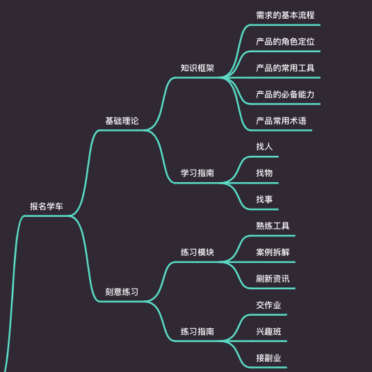 如何带领新人成长，最全的新人成长计划全解