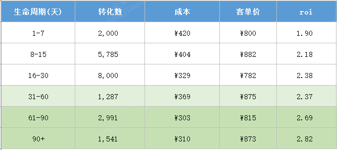 80%优化师常犯的坏毛病，看看你命中了几个