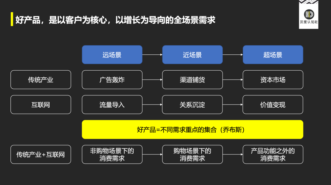 如何从需求、价值、增长三个维度来理解产品高手的底层逻辑？