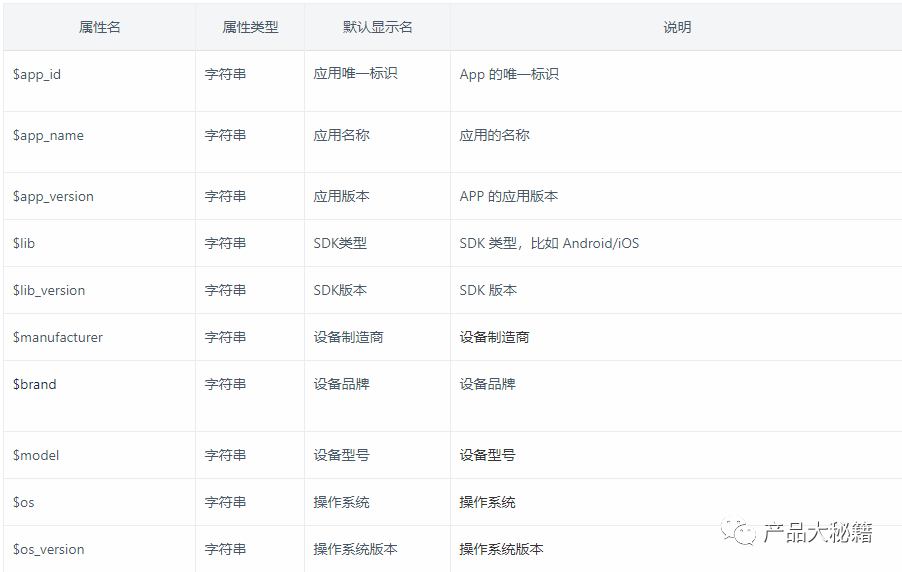 6大步骤：快速学会如何进行数据埋点