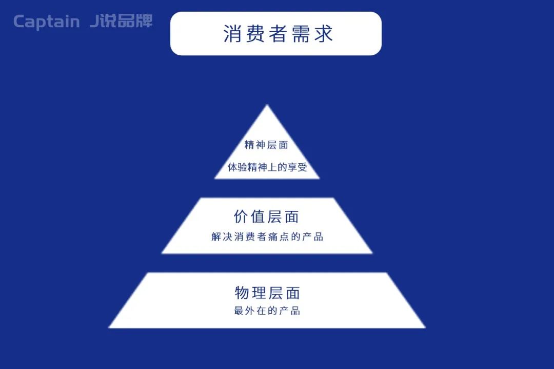 三步写出激发购买欲望品牌口号