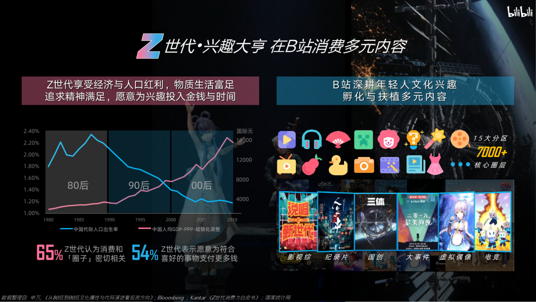 bilibili：2020年品牌营销手册