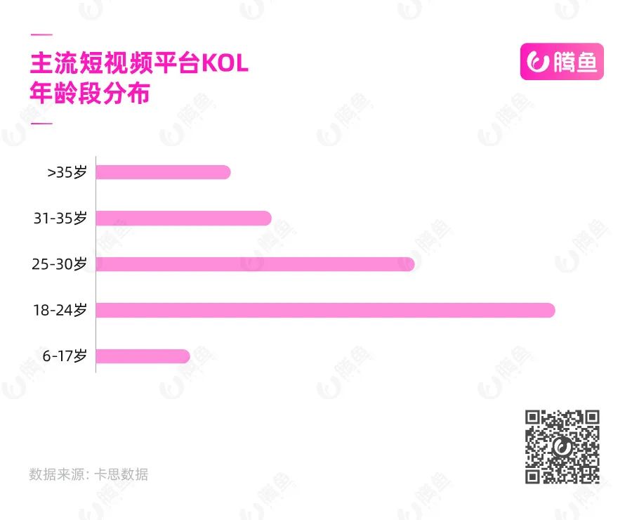 一个视频涨粉12.8万，刚入行的短视频新人如何炮制爆款？