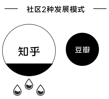 一个话痨：为什么会在你的社区沉默寡言？