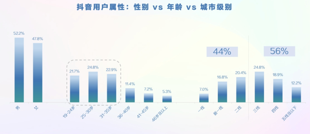 老罗抖音首秀，关于直播不得不看的4000字