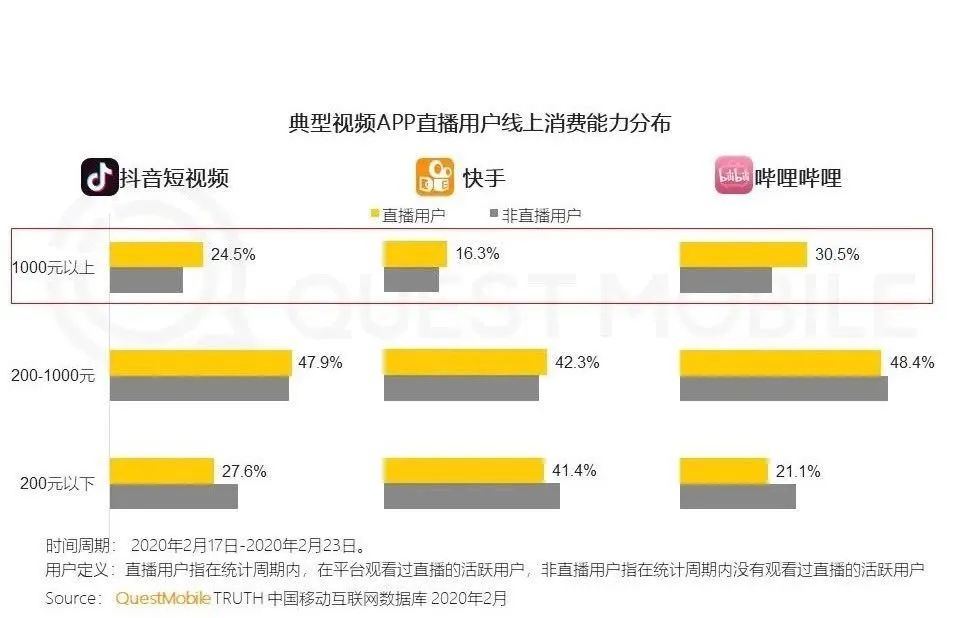 老罗抖音首秀，关于直播不得不看的4000字