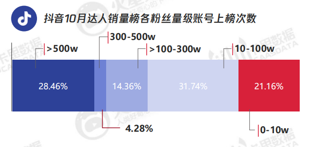 老罗抖音首秀，关于直播不得不看的4000字