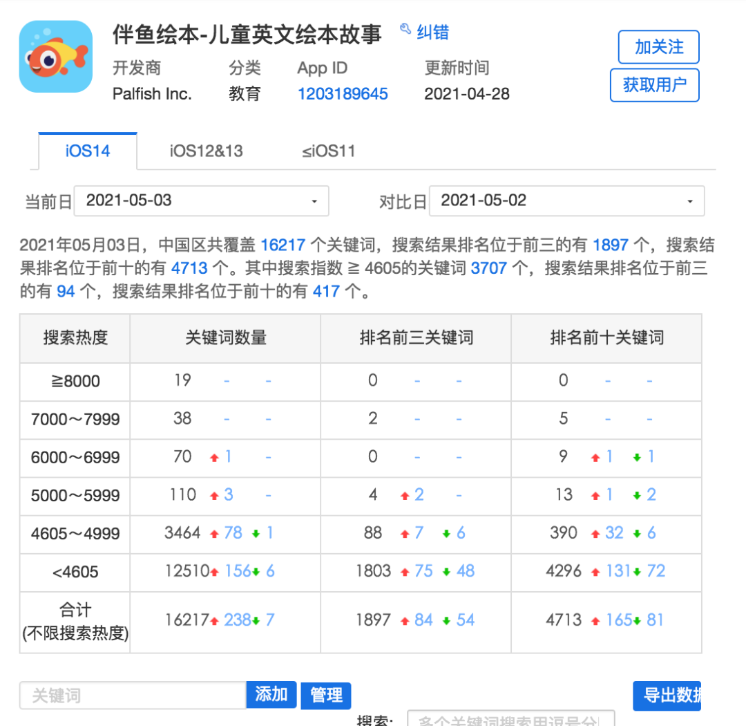 案例拆解：伴鱼是如何利用1元月卡活动搭建完整运营矩阵的？