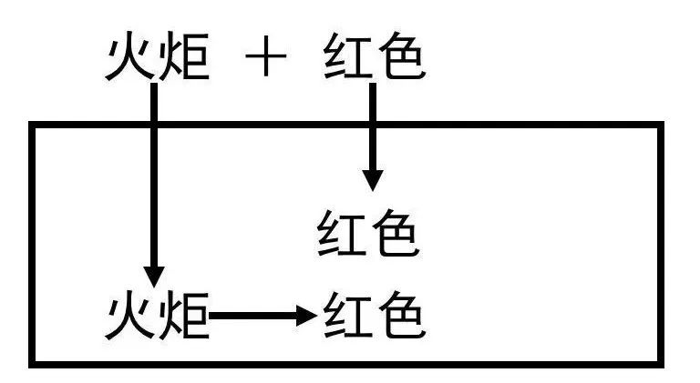 奥美内部文案培训常识，文案必看！