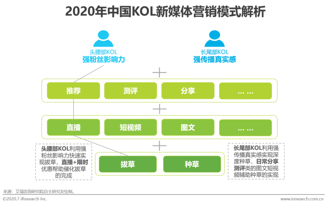 2020年中国新媒体营销策略研究报告