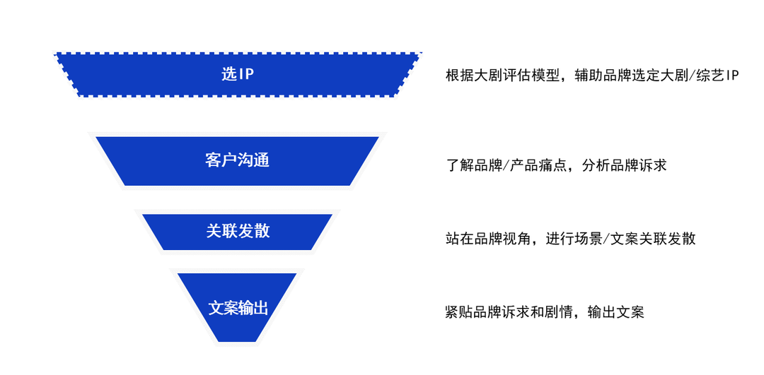 创可贴广告实战应用指南